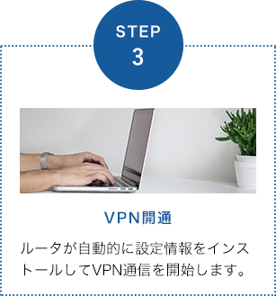 STEP3　VPN開通