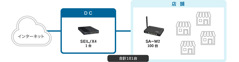 構成イメージ３